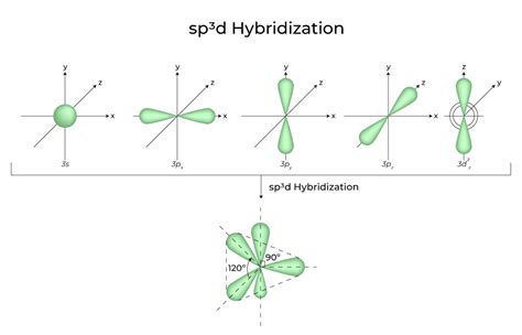 ch4 hybridization of central atom.